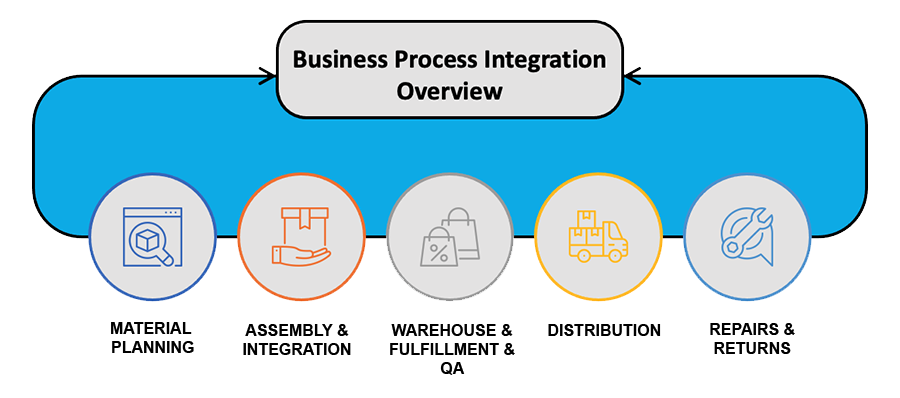 BPI-Overview